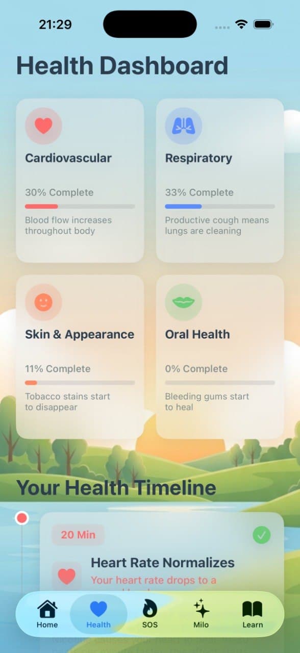 Health dashboard — cardiovascular, respiratory, skin, oral progress